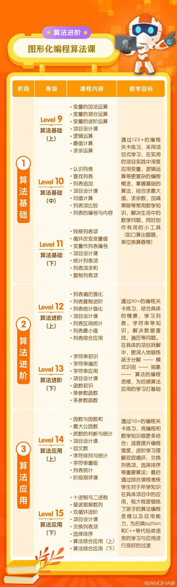 Scratch课程内容