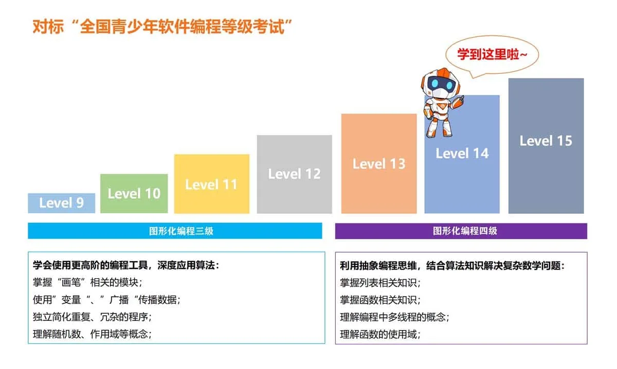 秋天的第一篇编程日志
