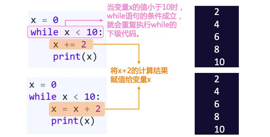 进阶分支语句和使用while循环及break语句