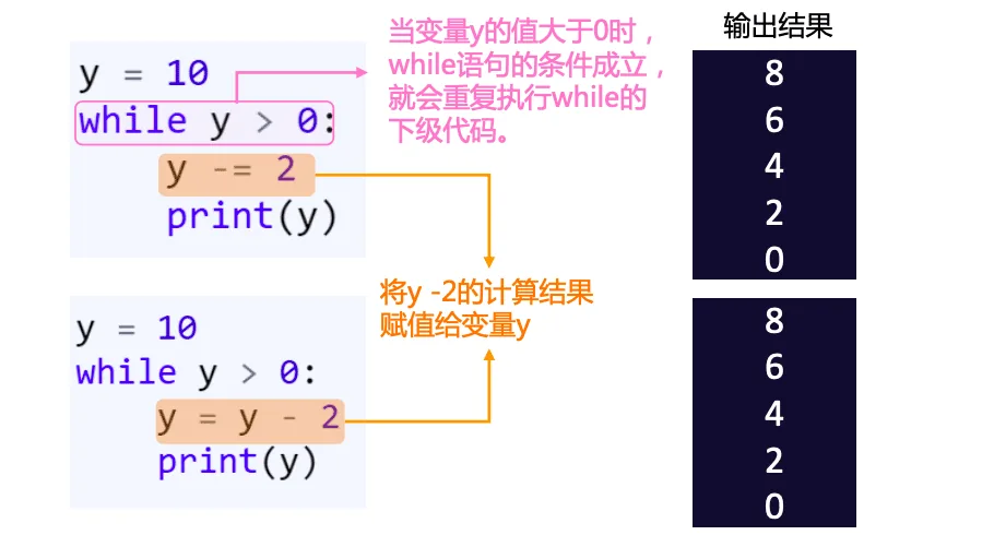 进阶分支语句和使用while循环及break语句