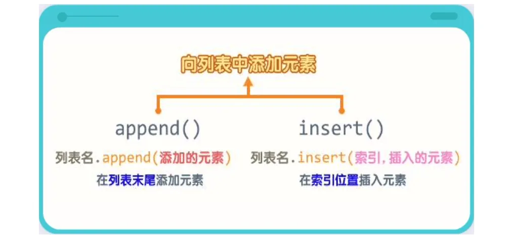 append和insert命令的区别