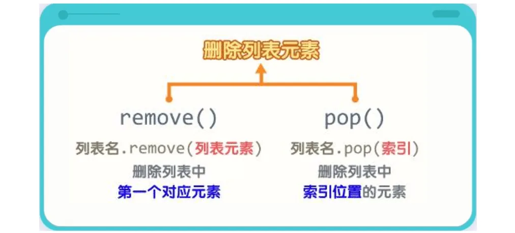 remove和pop命令的区别