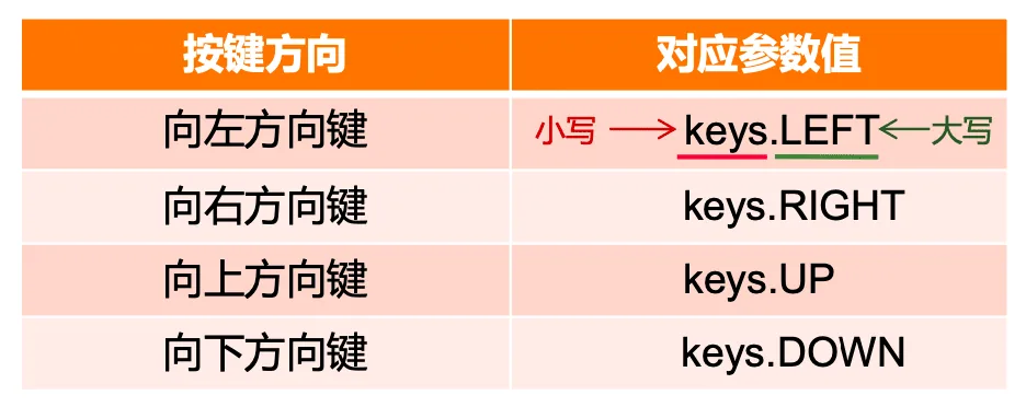 pygame键盘