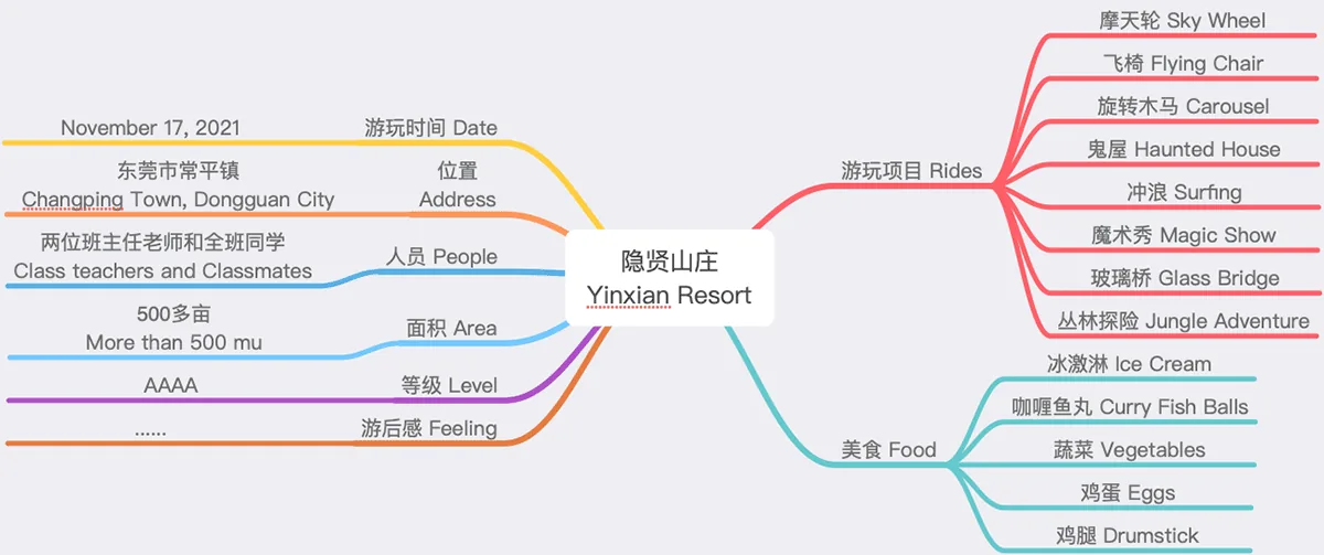 秋季研学