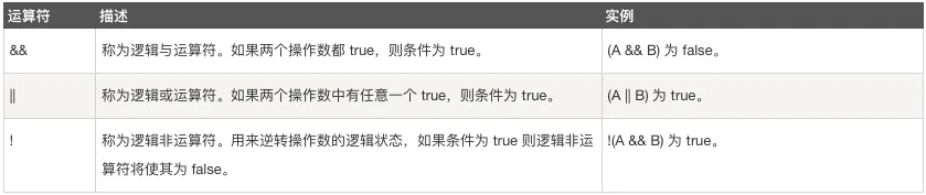 逻辑运算符