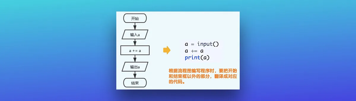 Python流程图