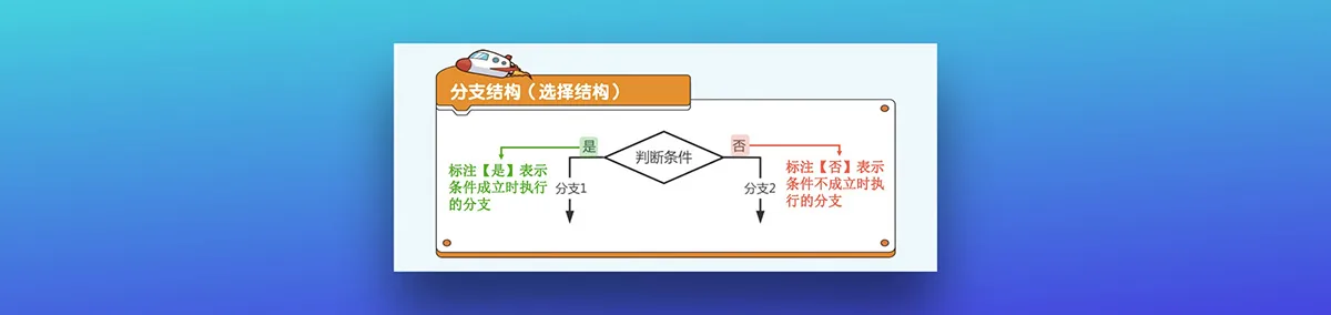 Python流程图