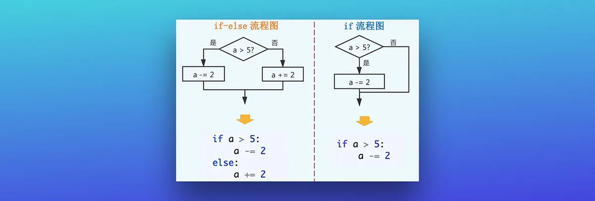 Python流程图