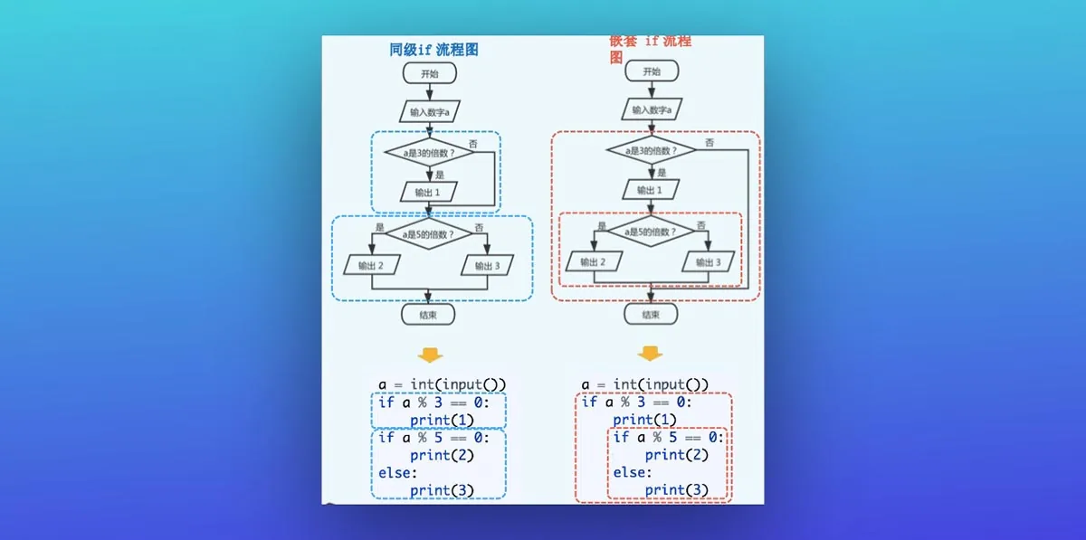Python流程图