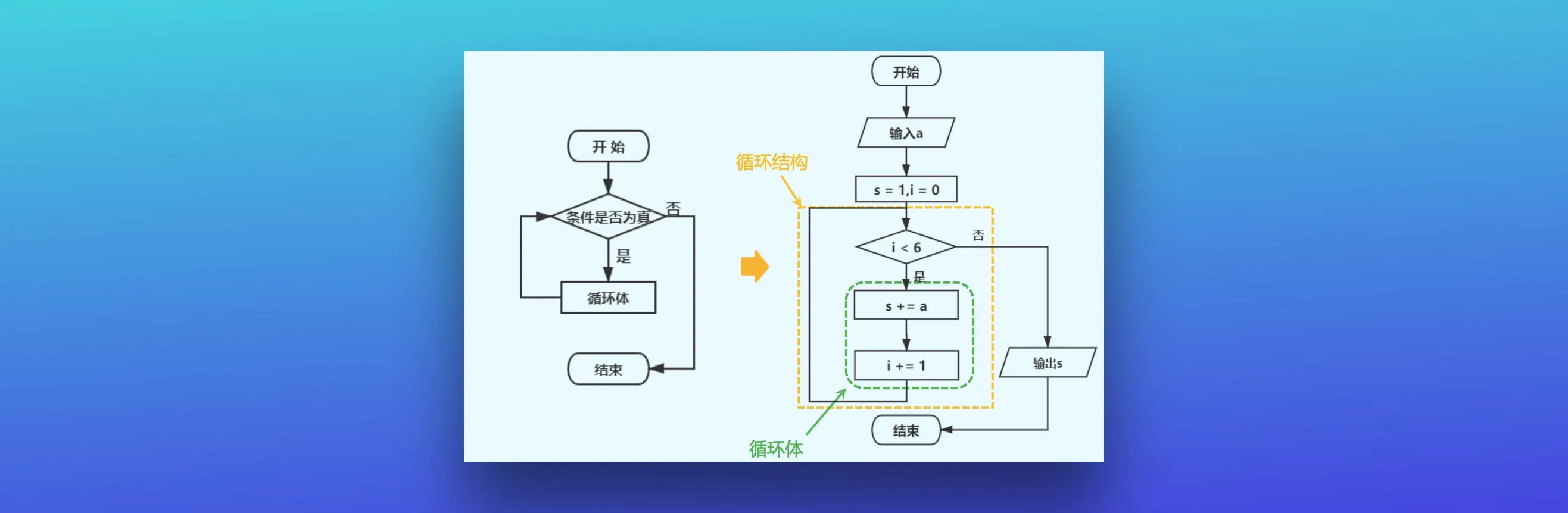 Python流程图