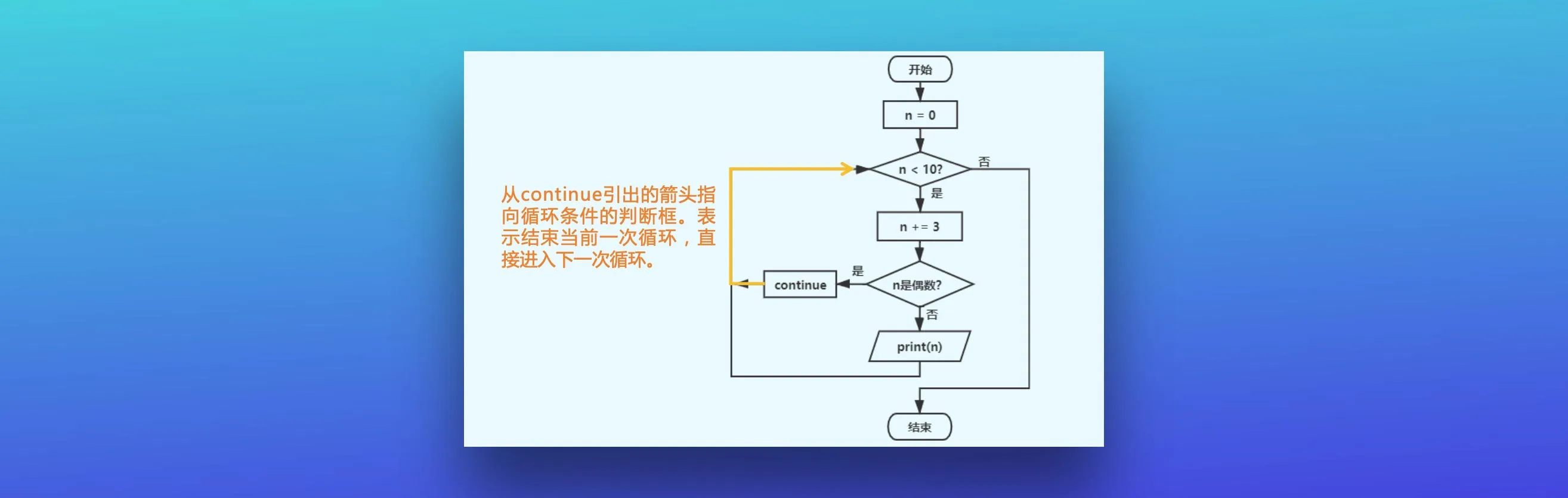 Python流程图