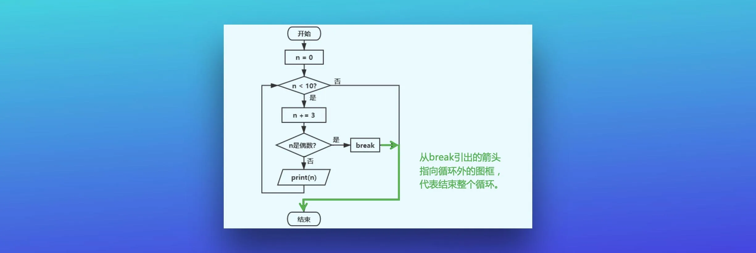 Python流程图