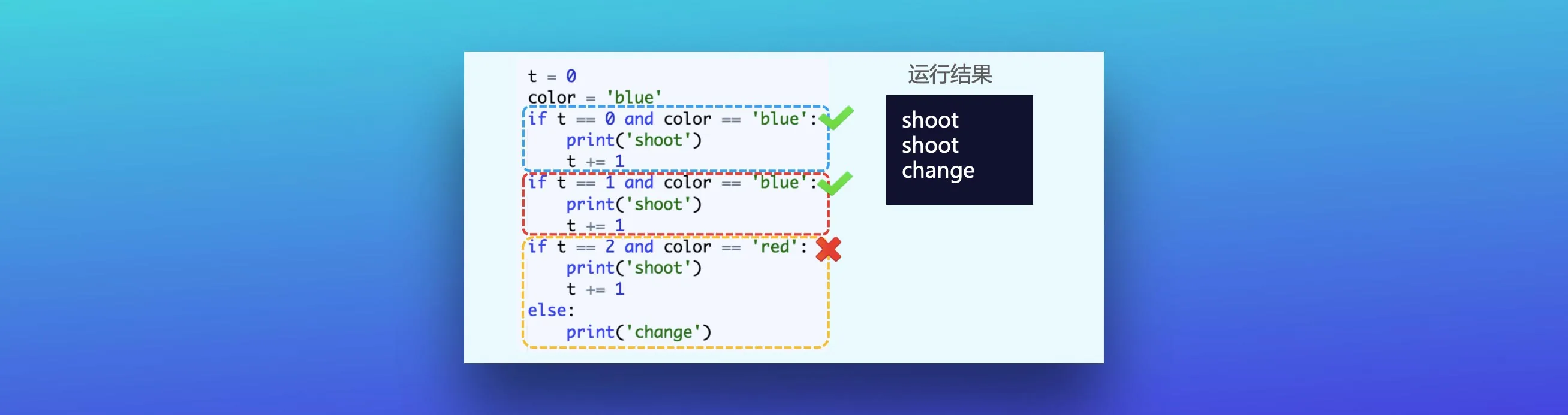 Python流程图