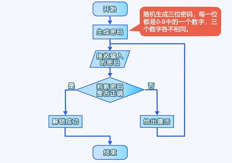 Python循环嵌套