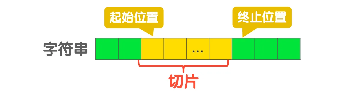玩转Python中字符串以及数据类型转换