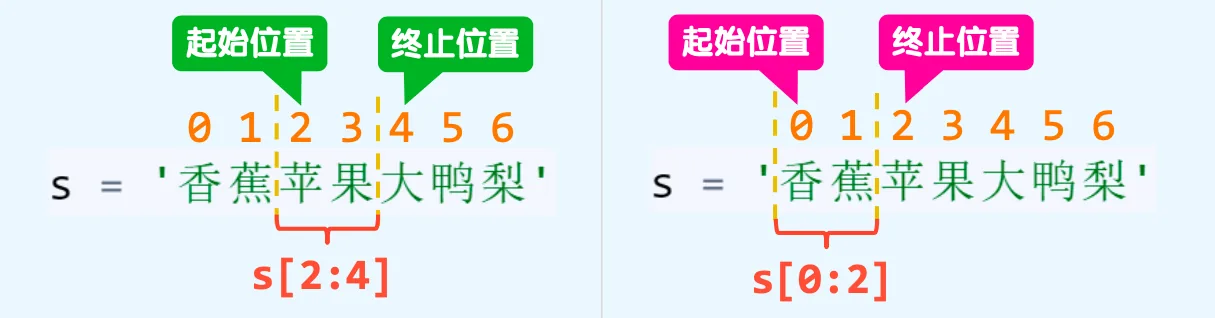 玩转Python中字符串以及数据类型转换