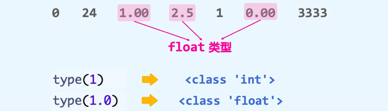 玩转Python中字符串以及数据类型转换