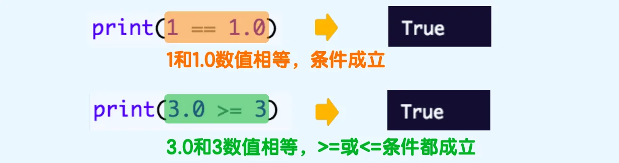 玩转Python中字符串以及数据类型转换