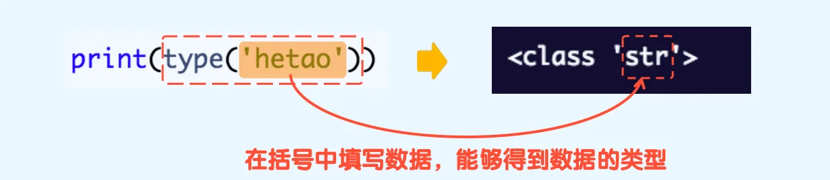 玩转Python中字符串以及数据类型转换