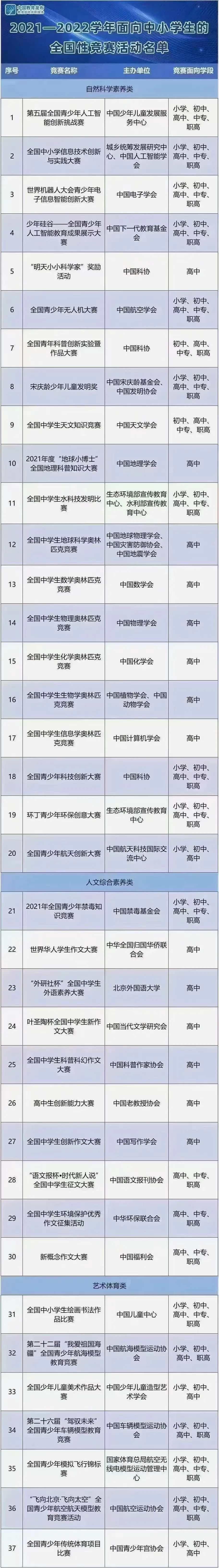 常见青少年编程赛事合集