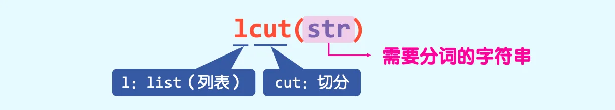 Python中的jieba库