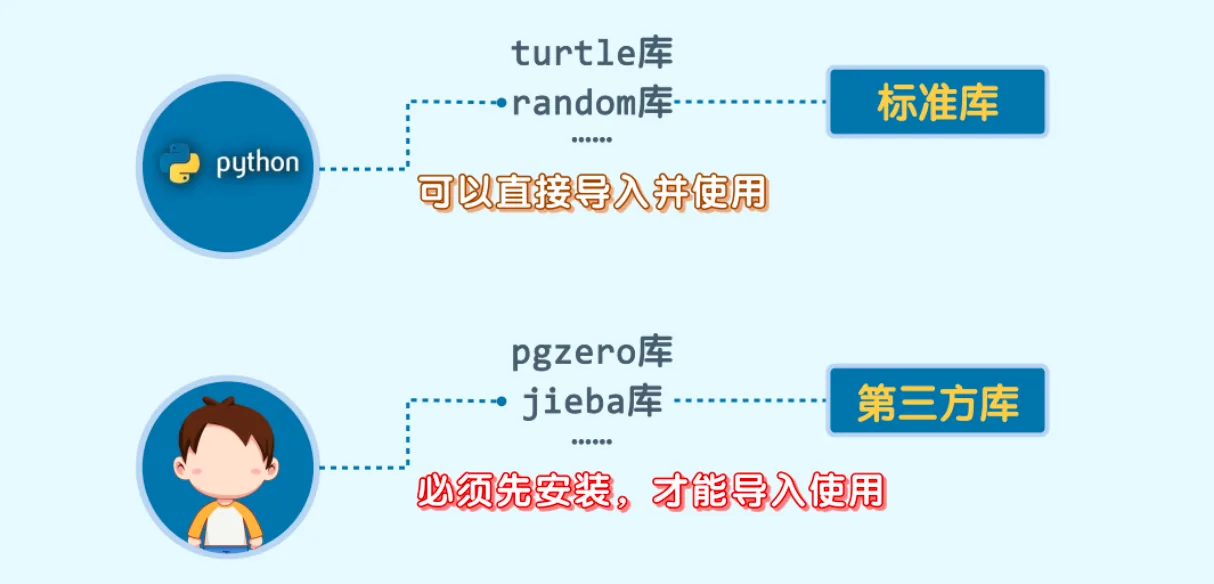 python中的jieba库