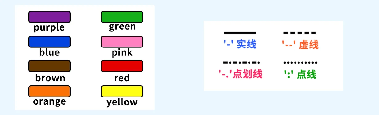 Python绘制折线图
