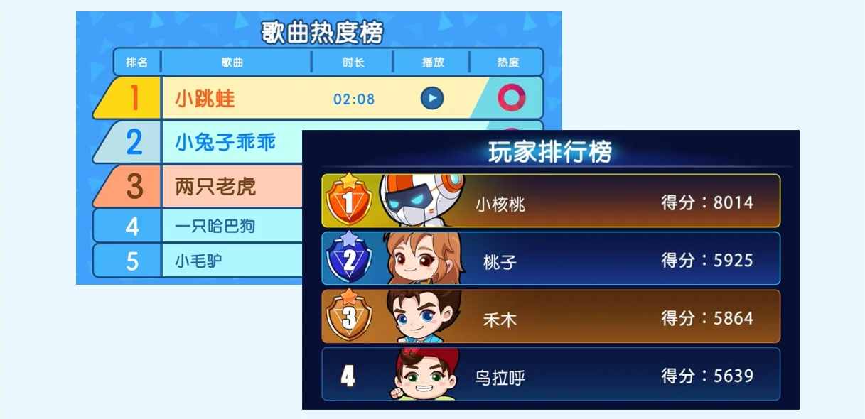 数据处理之排序