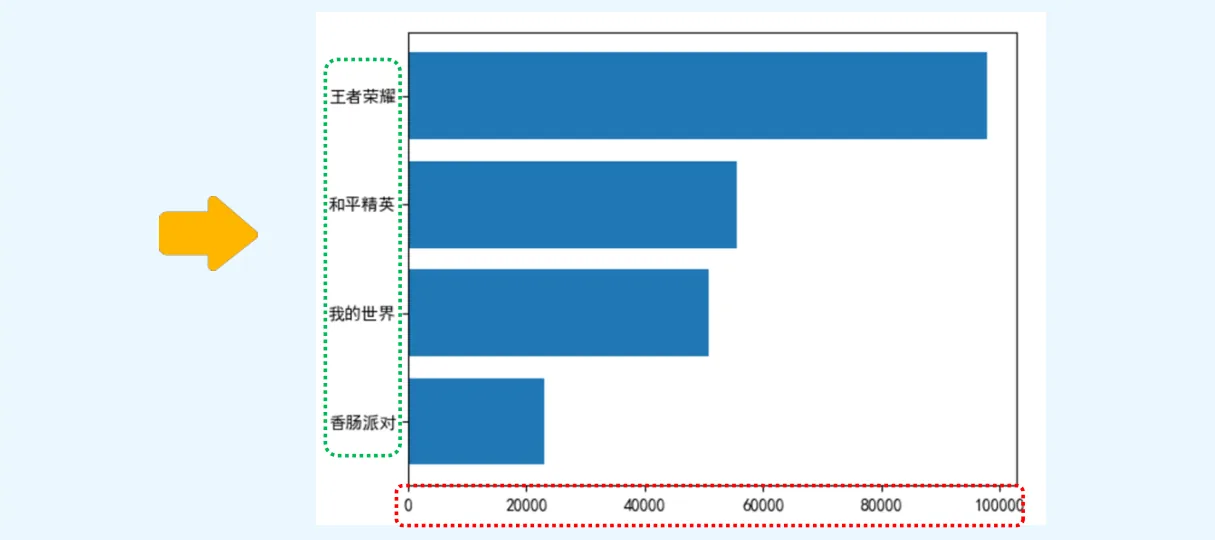 Python绘制水平柱状图