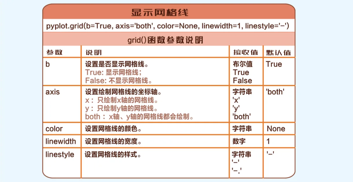 Python绘制水平柱状图