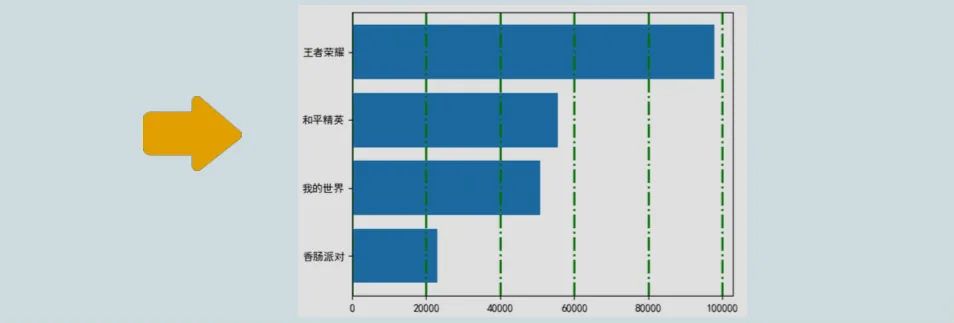 Python绘制水平柱状图