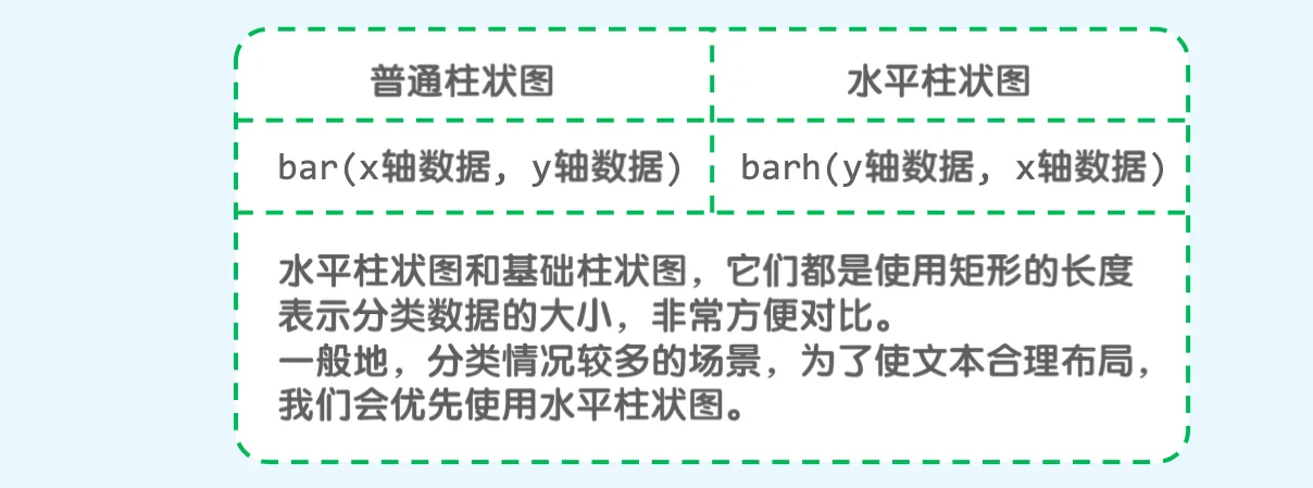 水平柱状图