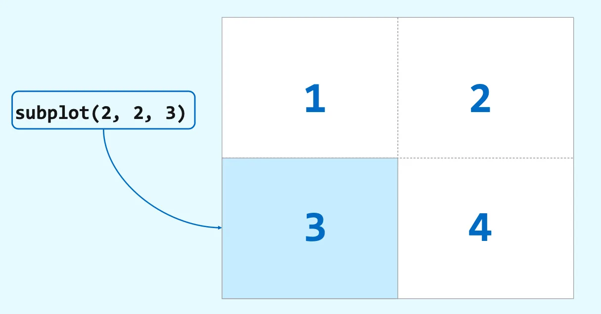 Python绘制多子图