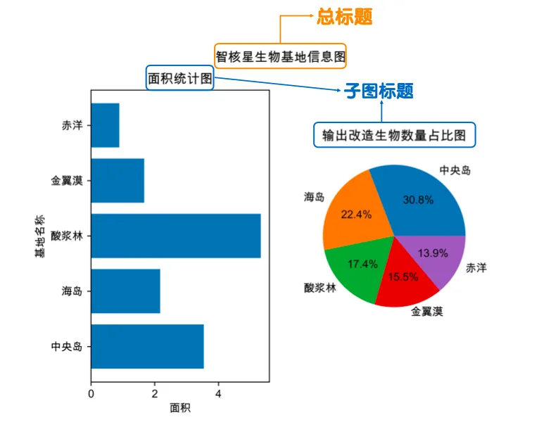 Python绘制多子图