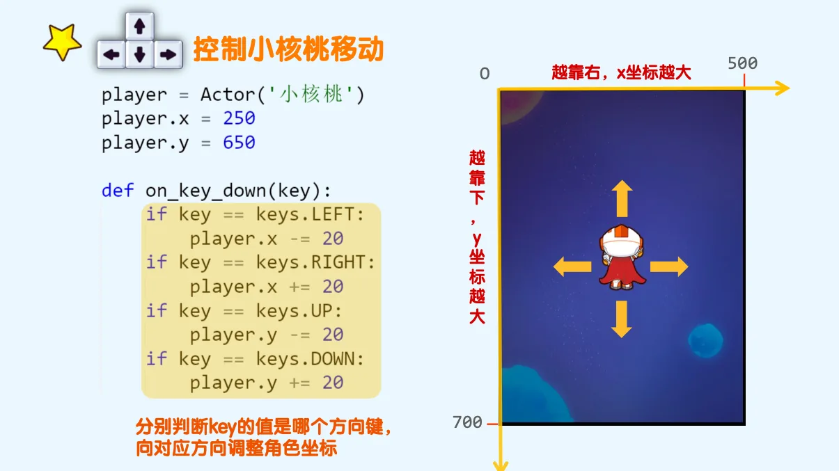 Python创意游戏《勇闯BUBU星》