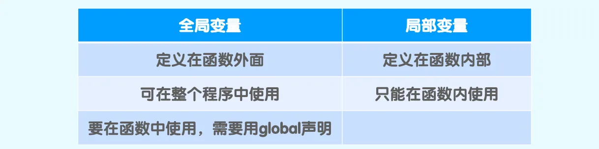 全局变量