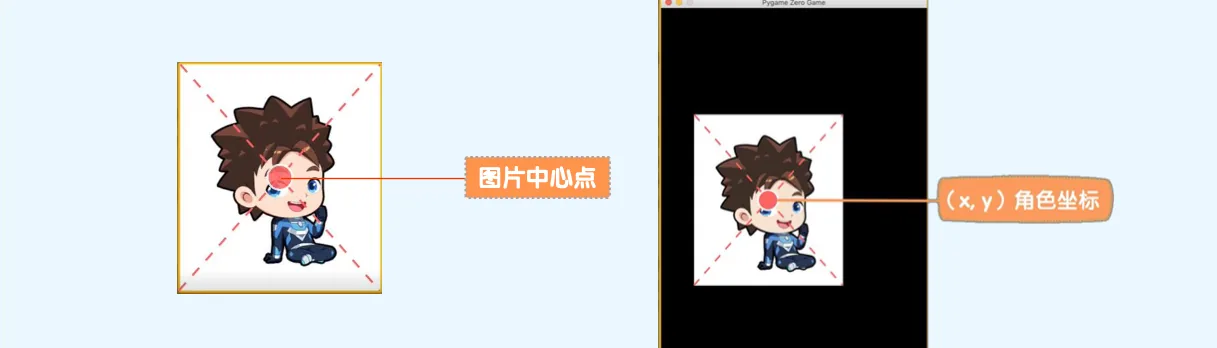 Python深渊历险记