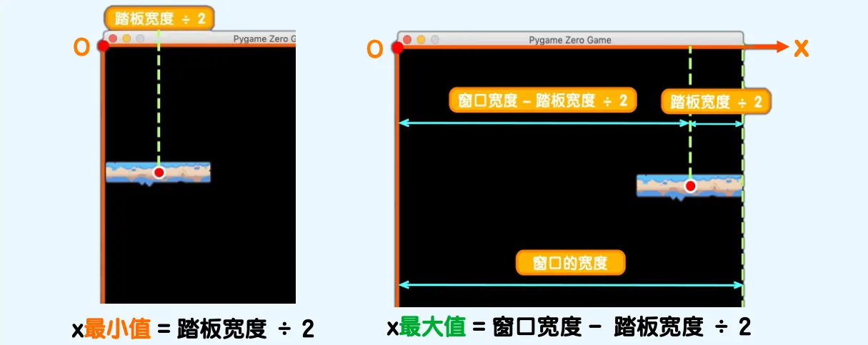 Python深渊历险记