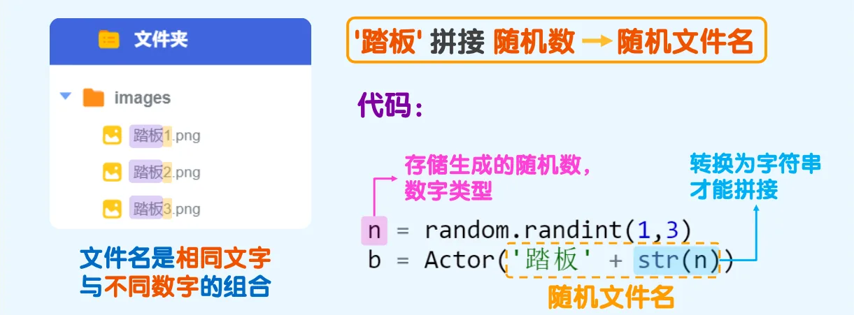 Python深渊历险记