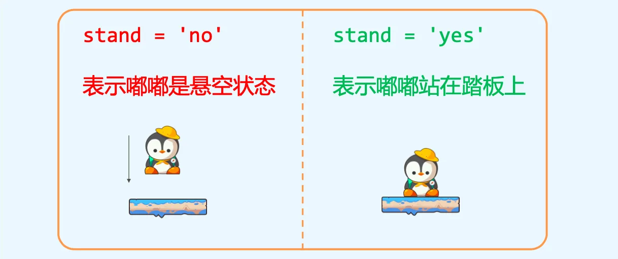 Python深渊历险记