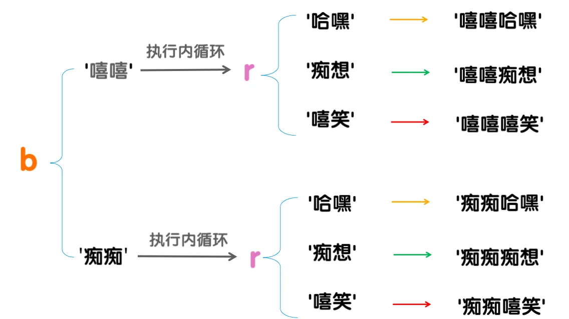 枚举法详解