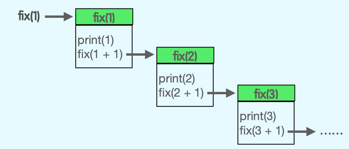 Python进阶之递归算法详解