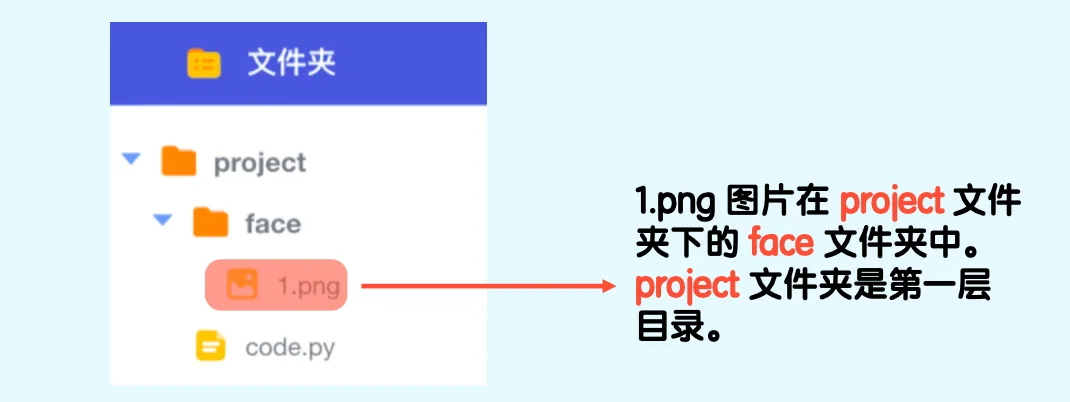 图像分类应用