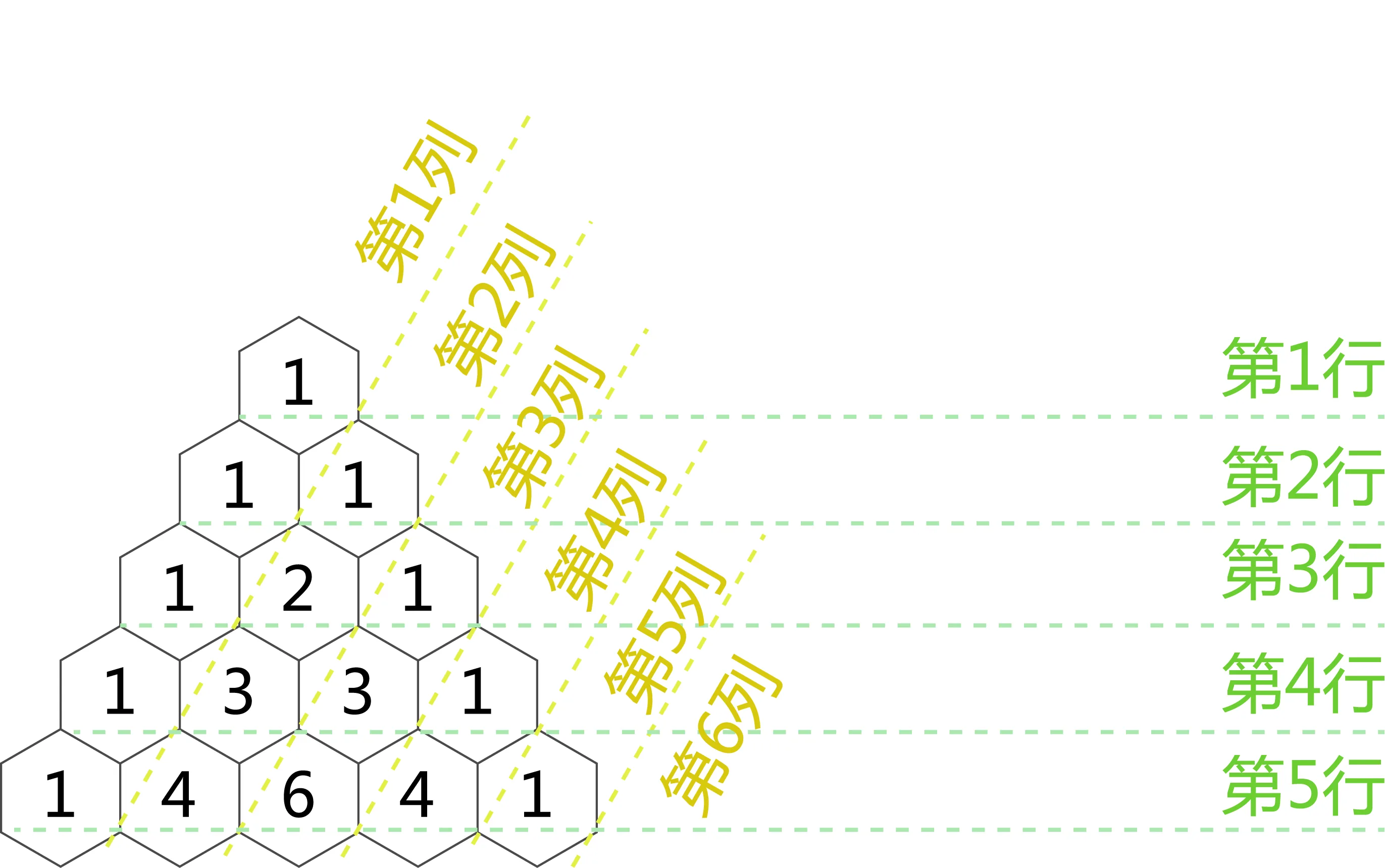 第十四届蓝桥杯青少组省赛Python中级真题题解