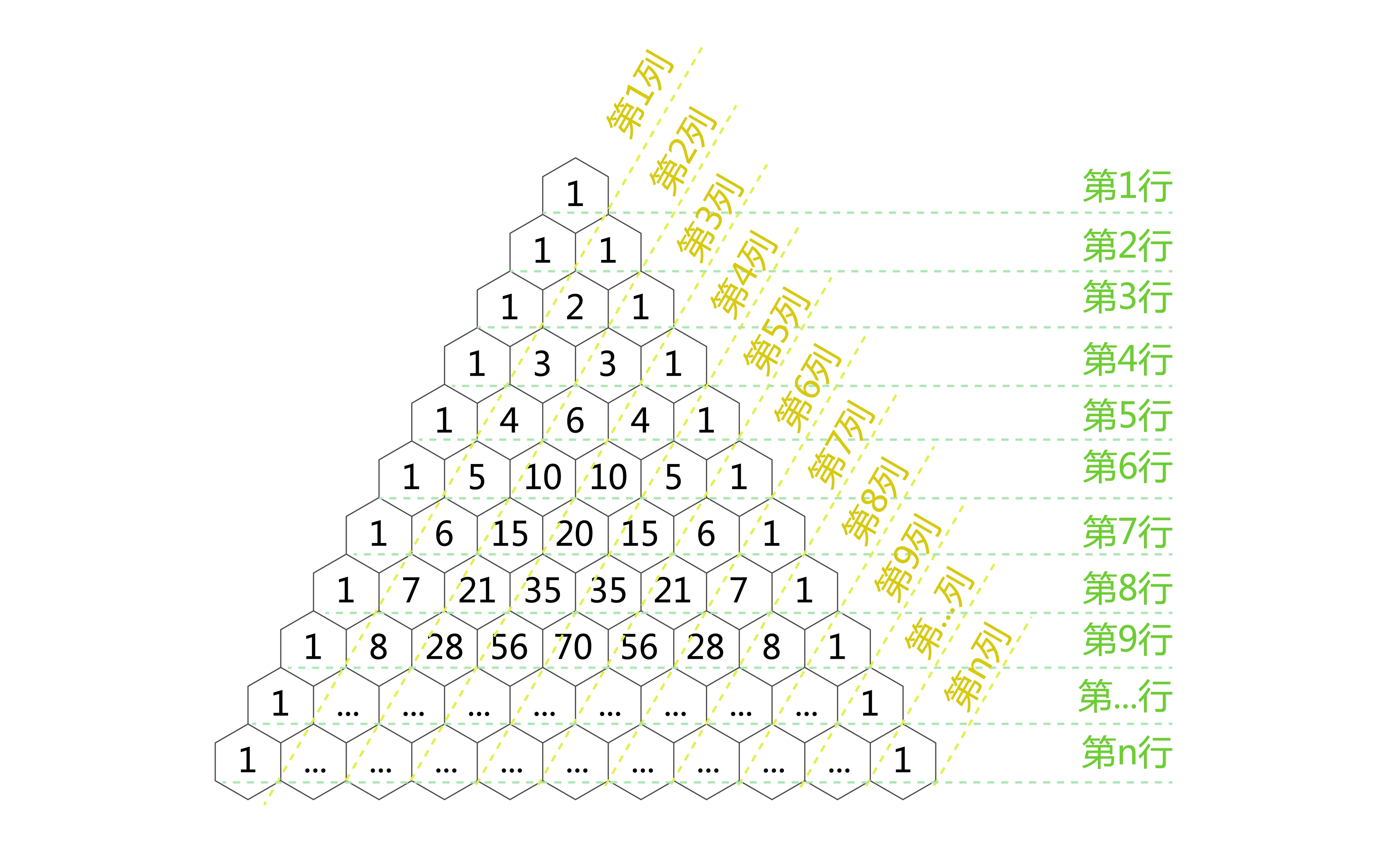 第十四届蓝桥杯青少组省赛Python中级真题题解
