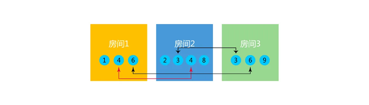 第十四届蓝桥杯青少组省赛Python中级真题题解