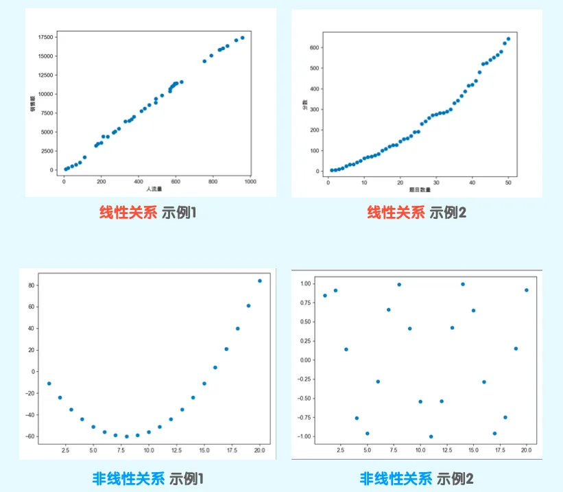 线性回归