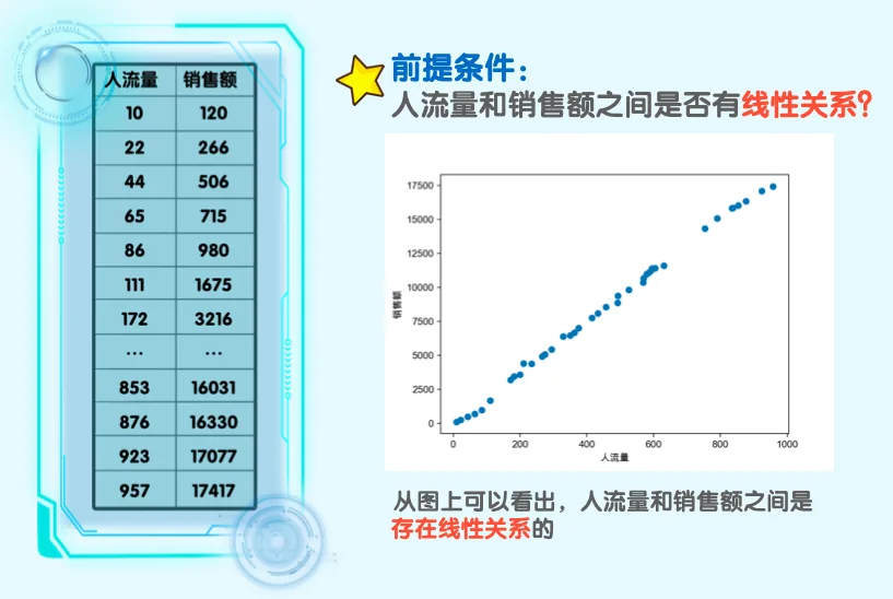 线性回归