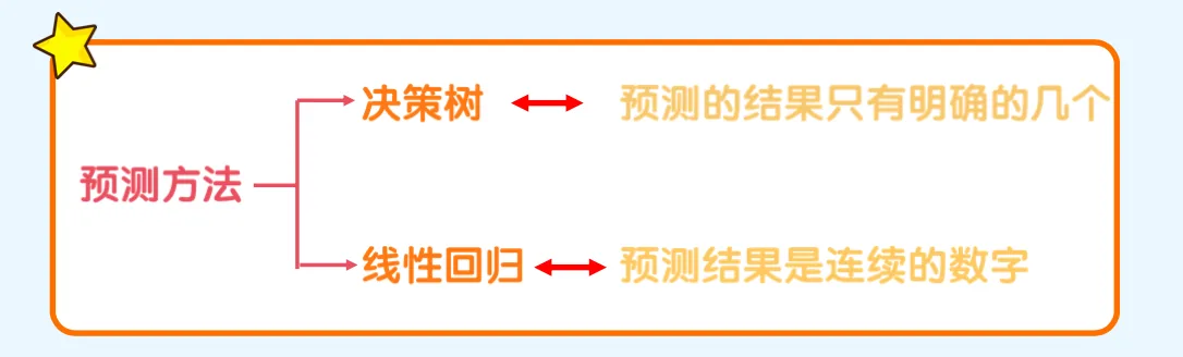 线性回归