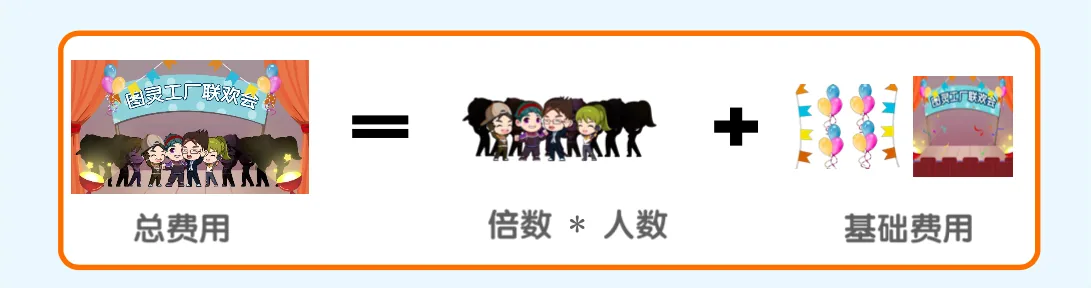 线性回归